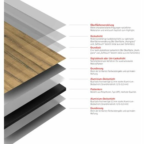 Schulte DecoDesign Duschrückwand, Wandverkleidung Aus 3mm Aluminium-Verbundplatte Als Fugenfreier Fliesenersatz, Dekor Holz Schwarzwaldeiche Hell, Größe: 100 X 210 Cm 5 Schulte DecoDesign Duschrückwand, Wandverkleidung Aus 3mm Aluminium-Verbundplatte Als Fugenfreier Fliesenersatz, Dekor Holz Schwarzwaldeiche Hell, Größe: 100 X 210 Cm – Bild 3
