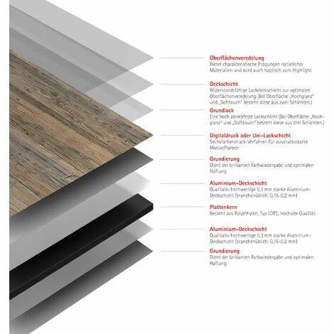 Schulte DecoDesign Duschrückwand, Wandverkleidung aus 3mm Aluminium-Verbundplatte als fugenfreier Fliesenersatz, Dekor Altholz Nordsee, Größe: 100 x 210 cm Schulte DecoDesign Duschrückwand, Wandverkleidung Aus 3mm Aluminium-Verbundplatte Als Fugenfreier Fliesenersatz, Dekor Altholz Nordsee, Größe: 100 X 210 Cm -SCHULTE Shop 72838760 2